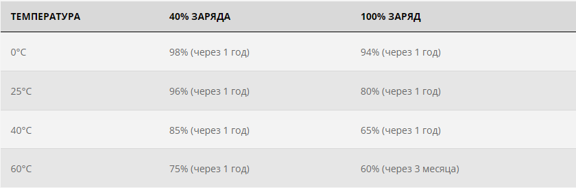 таблица температур для ноутбука