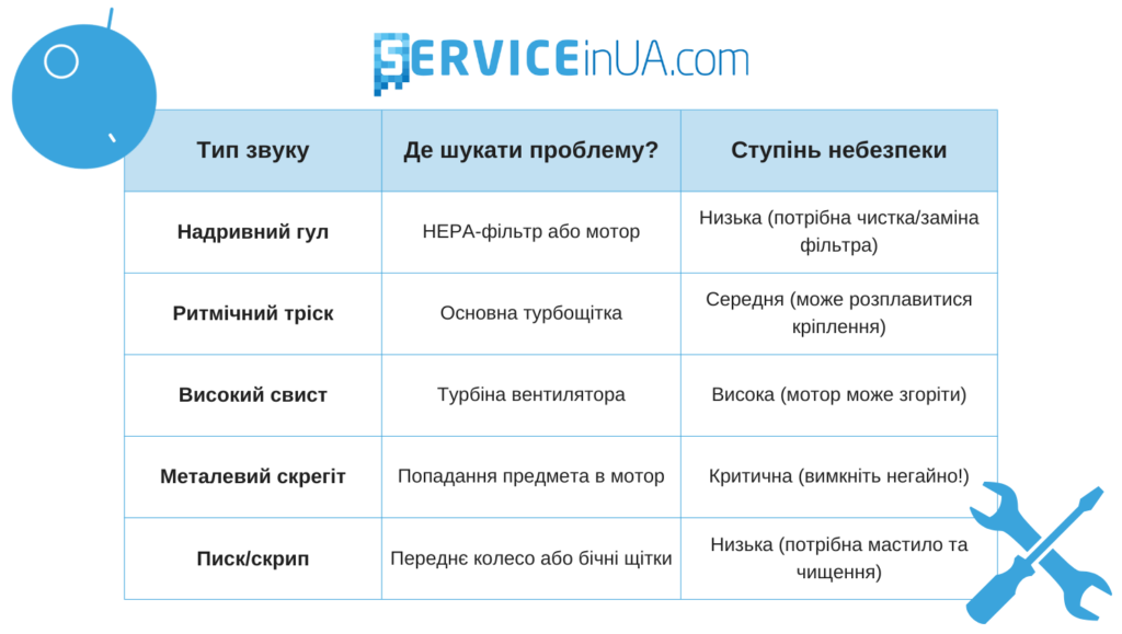 Таблица: расшифровка звуков вашего робота